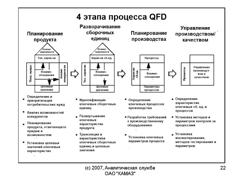 (c) 2007, Аналитическая служба ОАО 